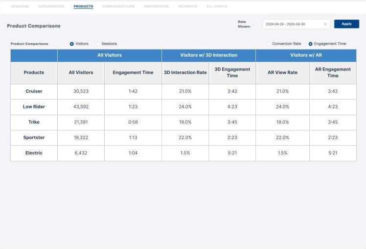Analytics - products