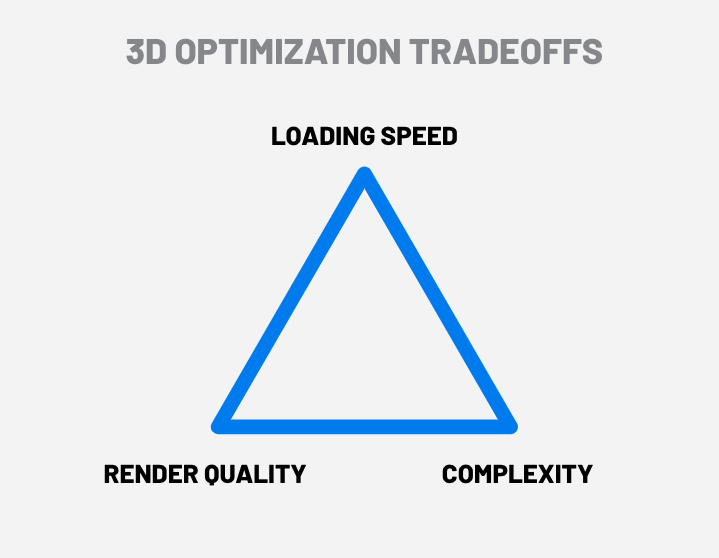 3D OPTIMIZATION TRADEOFFS